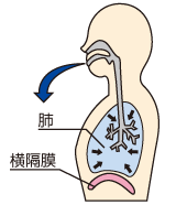 息を吐くとき