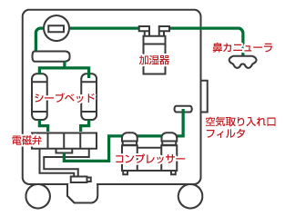 24時間サービス体制
