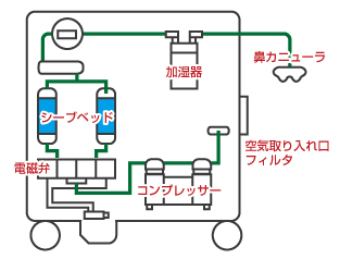 24時間サービス体制