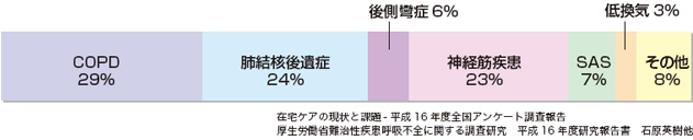 基礎疾患
